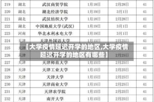 【大学疫情延迟开学的地区,大学疫情延迟开学的地区有哪些】