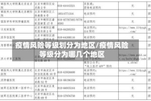 疫情风险等级划分为地区/疫情风险等级分为哪几个地区