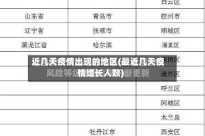 近几天疫情出现的地区(最近几天疫情增长人数)