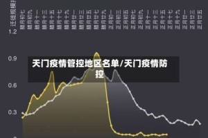 天门疫情管控地区名单/天门疫情防控