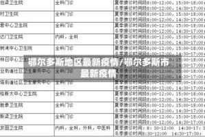 鄂尔多斯地区最新疫情/鄂尔多斯市最新疫情