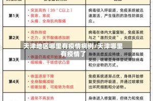 天津地区哪里有疫情病例/天津哪里有疫情了