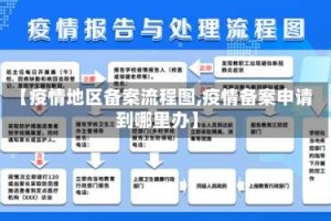 【疫情地区备案流程图,疫情备案申请到哪里办】