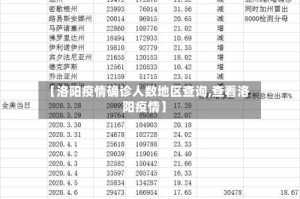 【洛阳疫情确诊人数地区查询,查看洛阳疫情】