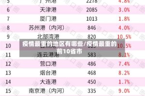 疫情最重的地区有哪些/疫情最重的前10省市