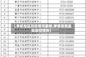 【孝感地区防疫情况最新,孝感疫情最新防控措施】