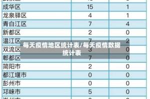 每天疫情地区统计表/每天疫情数据统计表