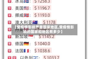 【受疫情影响严重国家地区,受疫情影响的国家和地区有多少】
