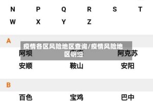 疫情各区风险地区查询/疫情风险地区明细