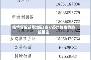 疫情管控苏州地区(含)/苏州的疫情防控措施