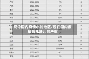 现今国内疫情小的地区/现在国内疫情哪儿块儿最严重