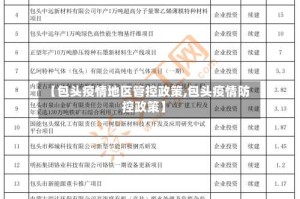 【包头疫情地区管控政策,包头疫情防控政策】