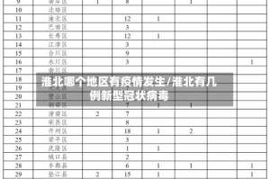 淮北哪个地区有疫情发生/淮北有几例新型冠状病毒