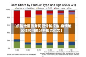 【疫情地区债务问题分析报告,疫情地区债务问题分析报告范文】