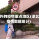 湖北以外的疫情重点地区(湖北以外疫情数据统计)