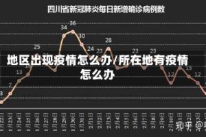 地区出现疫情怎么办/所在地有疫情怎么办