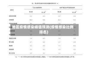地区疫情感染峰值预测(疫情感染比例排名)