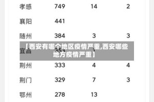 【西安有哪个地区疫情严重,西安哪些地方疫情严重】