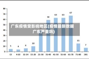广东疫情受影响地区(疫情最新数据广东严重吗)