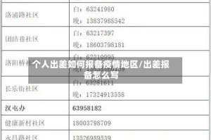 个人出差如何报备疫情地区/出差报备怎么写
