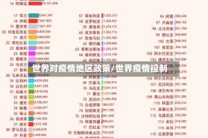 世界对疫情地区政策/世界疫情控制