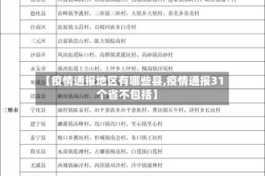 【疫情通报地区有哪些县,疫情通报31个省不包括】