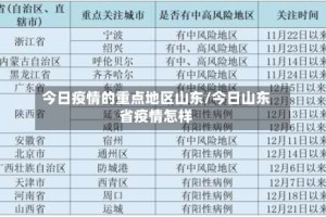 今日疫情的重点地区山东/今日山东省疫情怎样