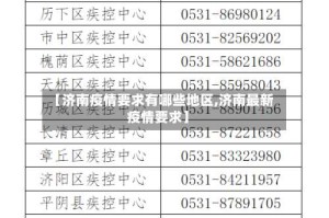【济南疫情要求有哪些地区,济南最新疫情要求】