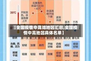 【全国疫情中高险地区汇总,全国疫情中高地区具体名单】