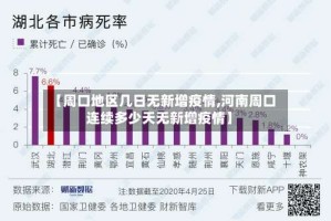 【周口地区几日无新增疫情,河南周口连续多少天无新增疫情】