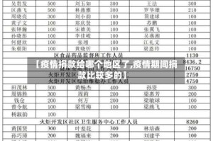 【疫情捐款给哪个地区了,疫情期间捐款比较多的】