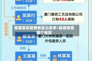 福建是否疫情地区比较多/福建疫情哪个地区