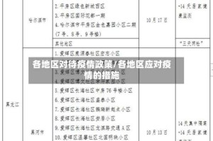 各地区对待疫情政策/各地区应对疫情的措施