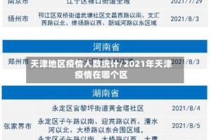 天津地区疫情人数统计/2021年天津疫情在哪个区