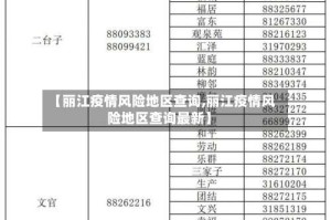 【丽江疫情风险地区查询,丽江疫情风险地区查询最新】