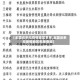 【全国近来无疫情地区名单,全国近来无疫情地区名单查询】