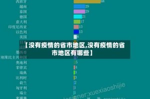 【没有疫情的省市地区,没有疫情的省市地区有哪些】