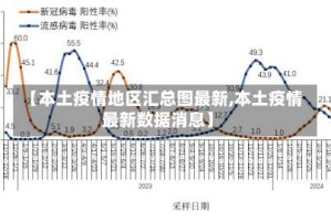【本土疫情地区汇总图最新,本土疫情最新数据消息】