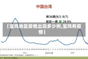 【宝鸡地区疫情出现多少例,宝鸡有疫情】