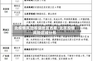 北疫情风险等级地区名单/北京疫情风险区域分布