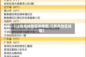 【江苏风险地区疫情图,江苏风险区域图】