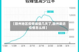 【赣州地区疫情峰值几天了,赣州最近疫情怎么样】