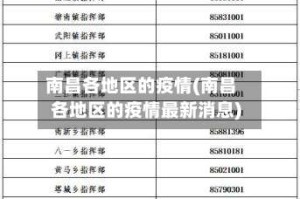 南昌各地区的疫情(南昌各地区的疫情最新消息)