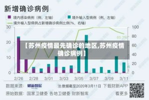 【苏州疫情最先确诊的地区,苏州疫情确诊病例】