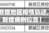 【怎么查新增地区疫情轨迹,怎么查询新增病例位置】