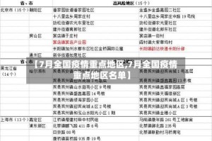 【7月全国疫情重点地区,7月全国疫情重点地区名单】