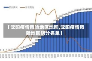 【沈阳疫情风险地区地图,沈阳疫情风险地区划分名单】