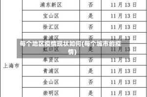 每个地区疫情现状如何(每个城市的疫情)