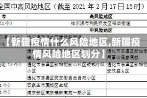 【新疆疫情什么风险地区,新疆疫情风险地区划分】