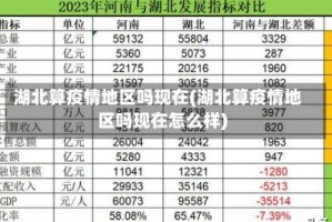 湖北算疫情地区吗现在(湖北算疫情地区吗现在怎么样)